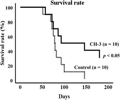 Neuroprotective Effects of Casein-Derived Peptide Met-Lys-Pro (MKP) in a Hypertensive Model